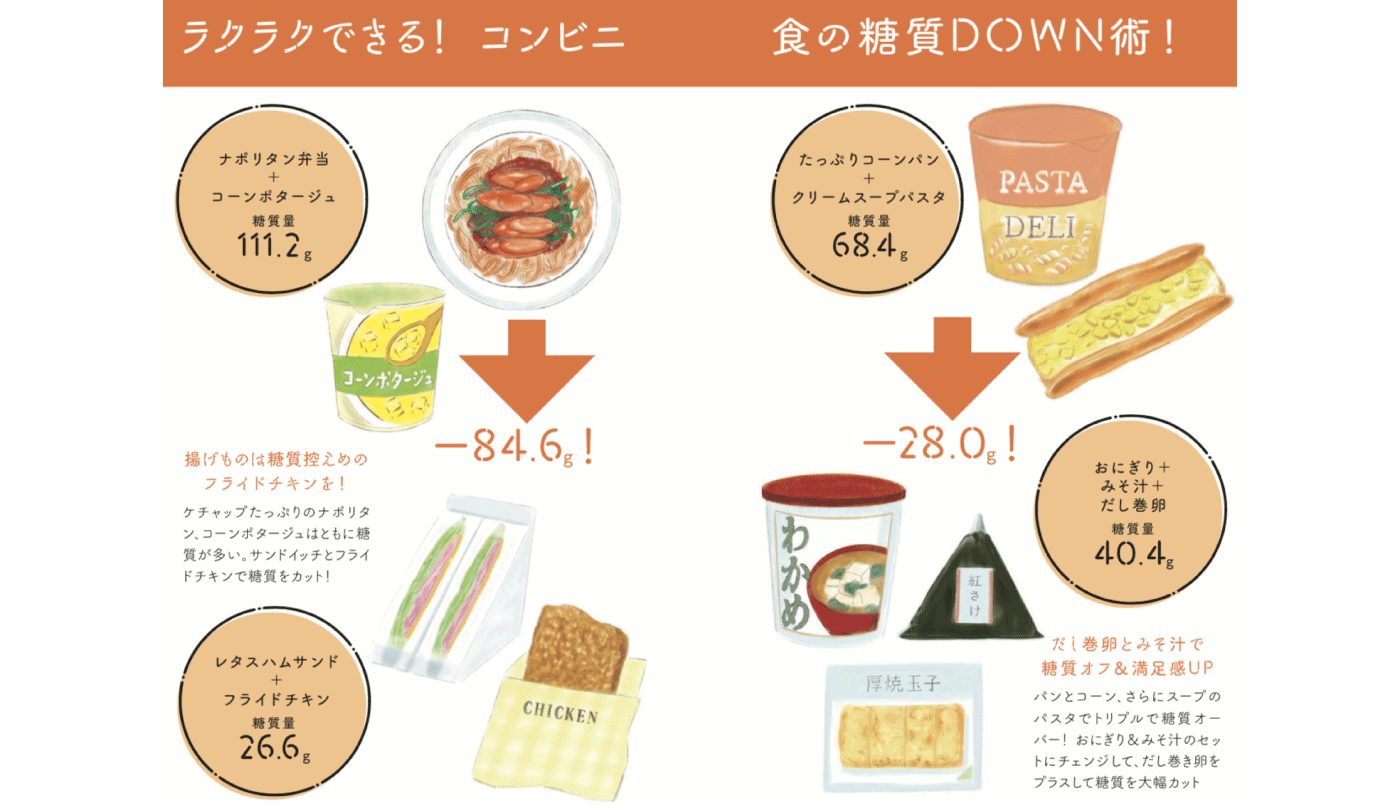 嶽きみの季節🌽とうもろこしは主食代わりに食べようかきざき糖尿病内科クリニック