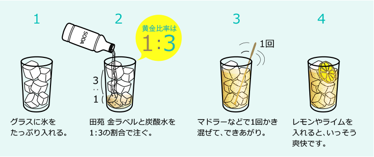 香る芋焼酎はソーダ割りがうまい！イエノミスタイル 家飲みを楽しむ人の情報サイト