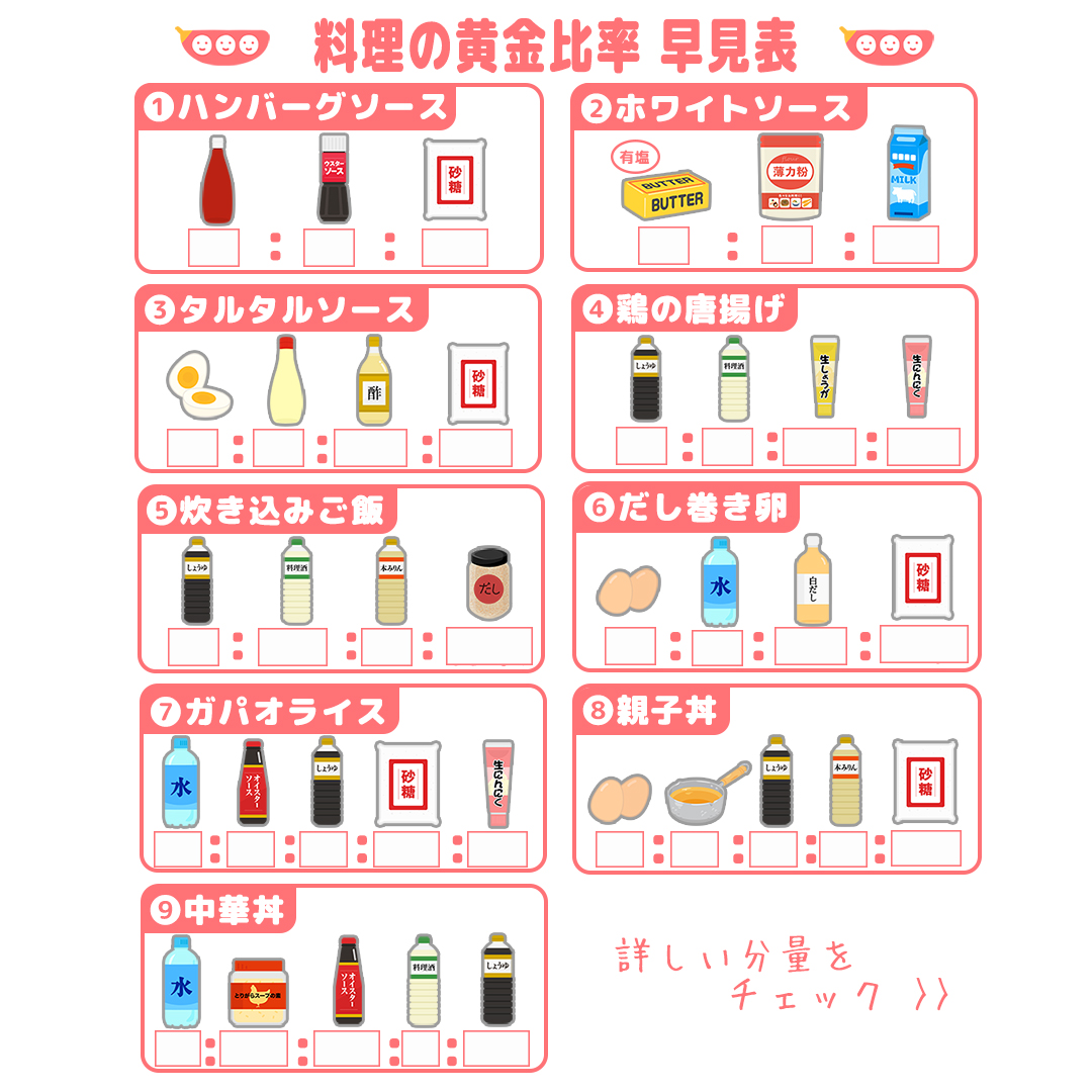 味が決まる黄金比シリーズ 甘すぎず、味しみ抜群。プロの煮物黄金比とコツしぇふ！おりょう