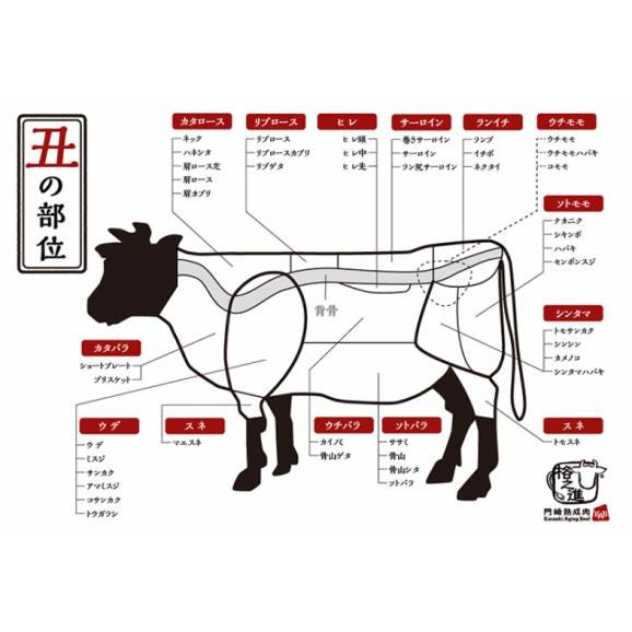 仙台牛カメノコ A5業務用食材の仕入れなら八面六臂