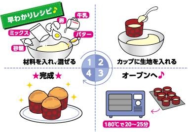 はじめてのお菓子作り⑧ふんわりしっとりおいしいマフィン作り♡何度も作ったから伝えたいお菓子作りの話だよ！チョリーナ チョコ島