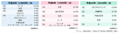 最新版 なんばでおすすめのタピオカドリンク9選！ぶらっとなんば