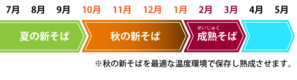 新そば 蕎麦 の時期はいつ？美味しい旬の季節に食べに行きたい！名産地のそばも紹介 じゃらんニュース