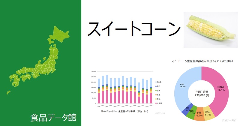 日本は世界第1位のトウモロコシ輸入国 : ブログ de 授業 “2020-21”