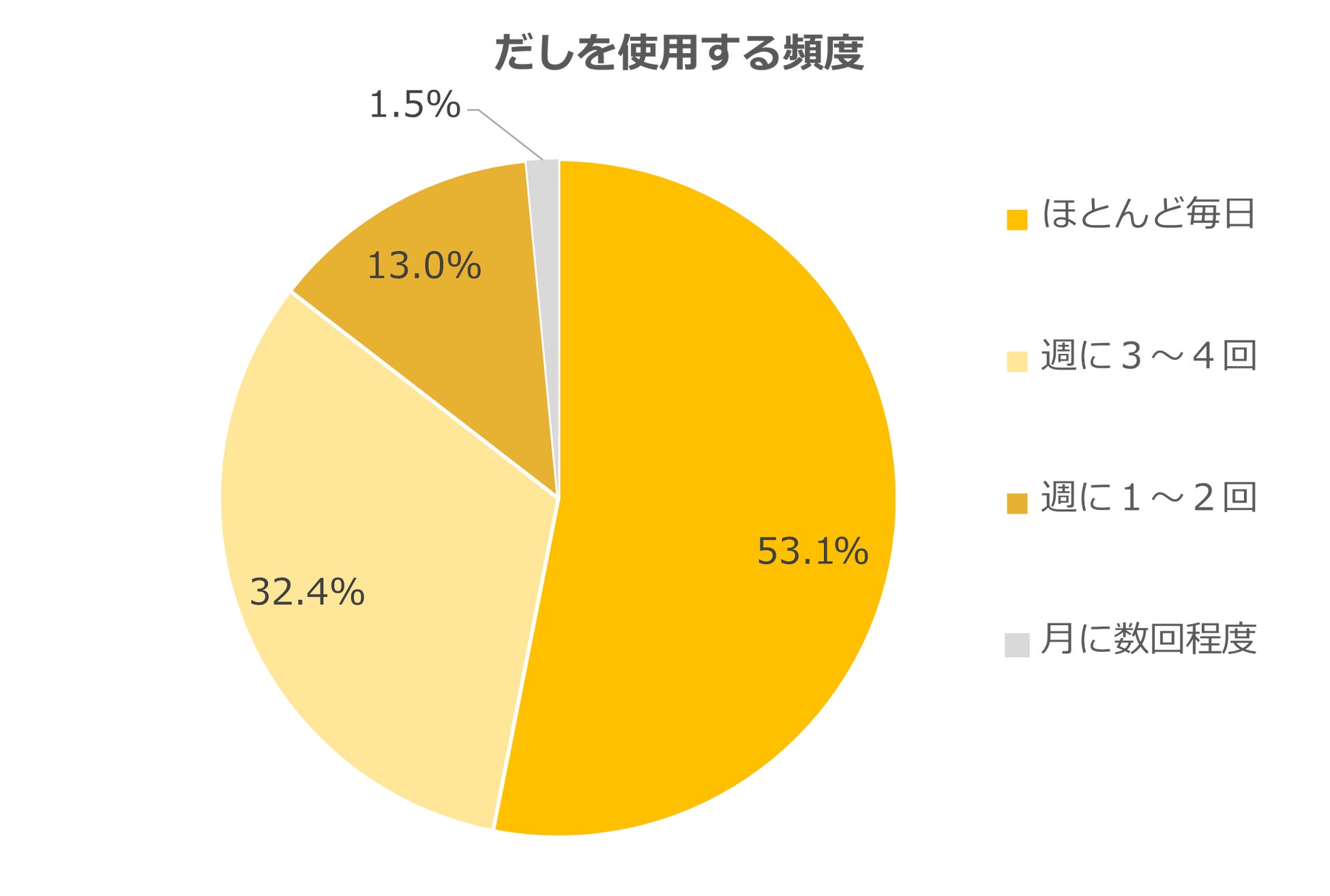 手作りならではの味を楽しもう！ だしが絶品のおでん5選 - レタスクラブ