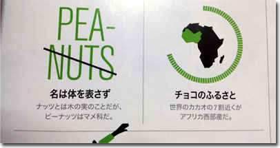 ピーナッツ」と「ナッツ」とは - japan-eat's blog