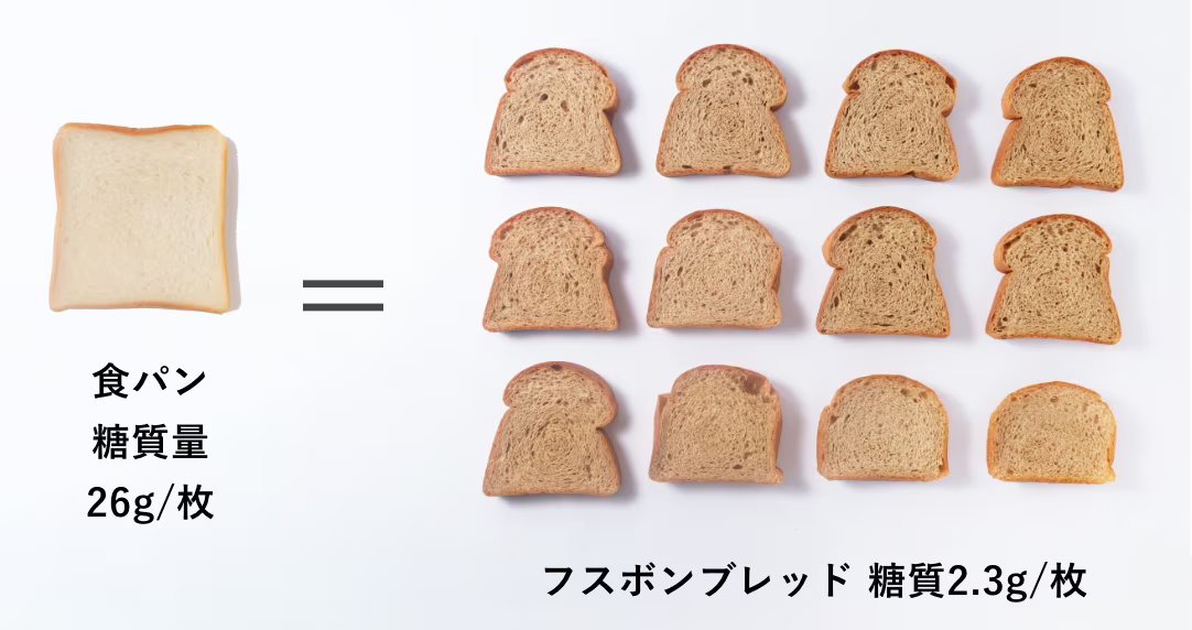 糖質制限パンを作ろう！ 全粒粉、大豆粉使用 手ごねは楽しい ^_^てしごと日記