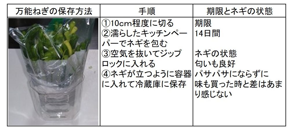 すっきり冷蔵庫を保つコツ。万能ネギはこうして保存！ESSEonline エッセ オンライン