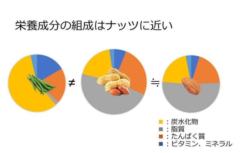 ピーナッツはじつは「ナッツ」ではない!? 大人の教養 博識雑学2000 79- レタスクラブ