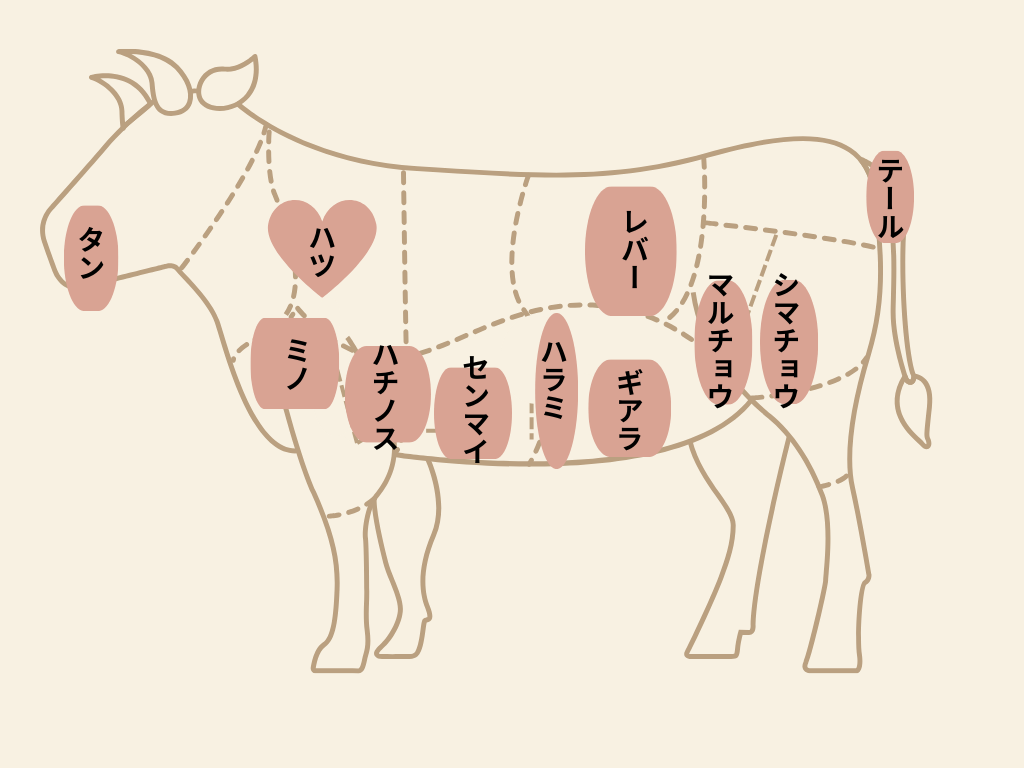 国産牛ミックスホルモン一次加工品加工品取扱商品一覧株式会社 清川産業