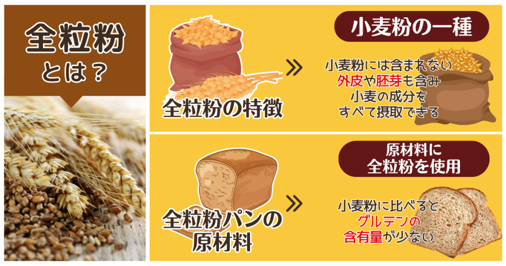全粒粉の全て低GIで食物繊維豊富？他の小麦粉との違いとは -Food for Well-being -かわしま屋のWebメディア
