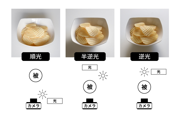 商品の魅力を最大限に引き出す、おいしく見せる撮り方折兼ラボ株式会社折兼
