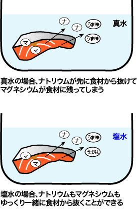 旨味そのまま!？ しょっぱすぎる「塩鮭」の塩抜き法とは？クックパッドニュース
