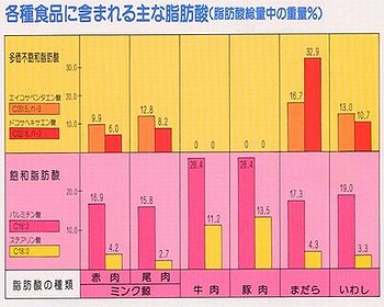 くじら大和煮フレークタイプ そぼろ・佃煮 80ｇ 国産ミンククジラ