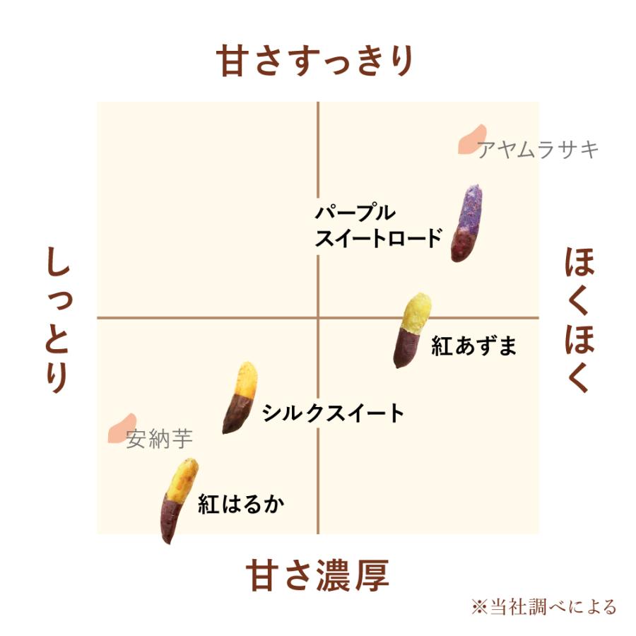 鴨志田和泉 izumi kamoshida ✴︎食べ物アート作家🎨スイーツプロデューサー🍰お芋好きな人あつまれ〜〜🙋‍♀️🍠おいも図鑑、再投稿です！ 先日アップしたお芋図鑑に 「栗図鑑やかぼちゃ図鑑みたいに説明も見たい！」 という声をいただいたので、 今回は説明文