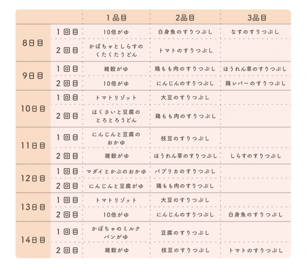 生後5～6か月ごろの離乳食 離乳初期彦根市