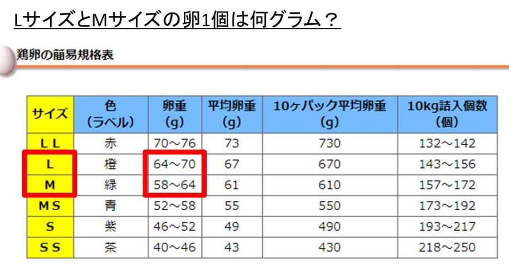昔いたというエピオルニスの卵は1個の重さがだいたい10kg。これは大きい。♯卵♯エピオルニス♯マダガスカル島 : 醤油と卵の探究をする鬼
