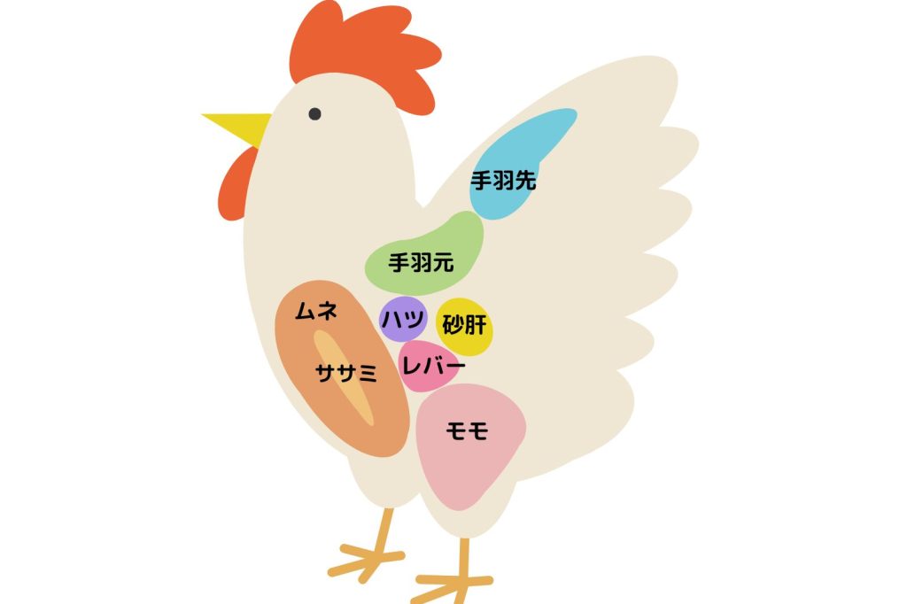 鶏肉の部位