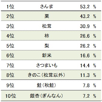 日本の極み りんご＆ラ・フランスリンベル 日本の極み
