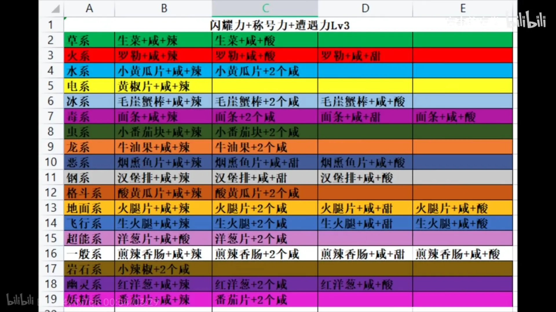 宝可梦朱紫 食力是什么？孵蛋料理使用技巧_宝可梦朱紫_17173.com中国游戏门户站