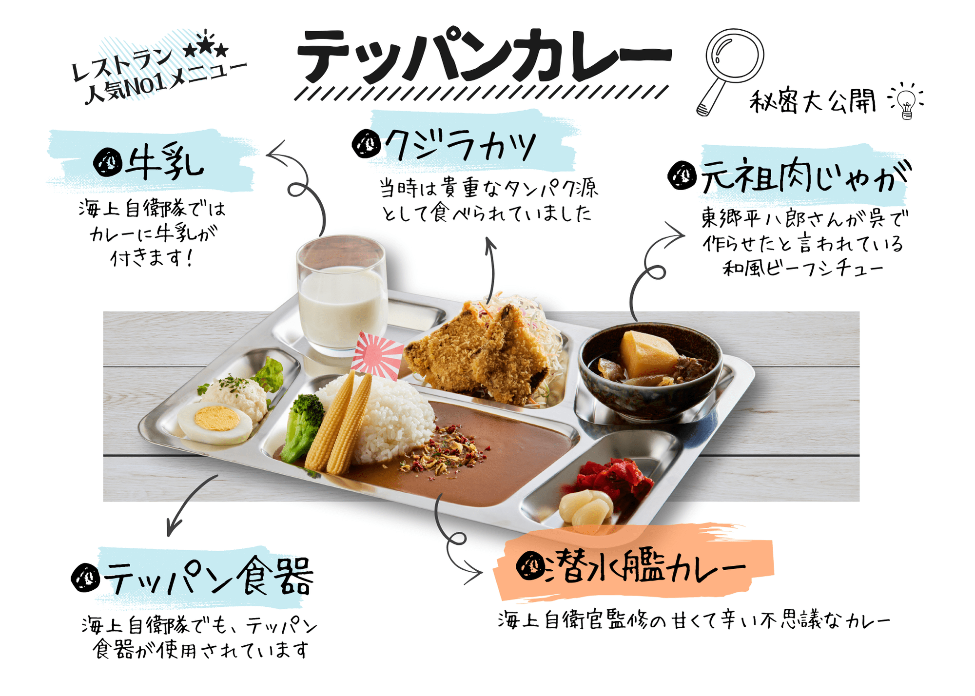 潜水艦部隊 カレー : 軍港めぐりオンライン ヤフー店 - 通販 - Yahoo!ショッピング