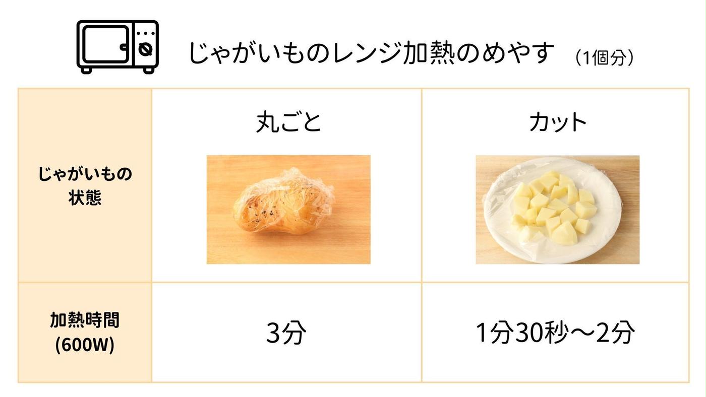 じゃがいもの皮むきが簡単にできる プロの裏技 水からゆでるだけ！ほほえみごはん-冷凍で食を豊かに-ニチレイフーズ