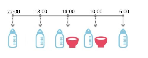 真似するだけでOK！スマホアプリ「ステップ離乳食」が“離乳食スケジュール”を公開michill byGMO ミチル