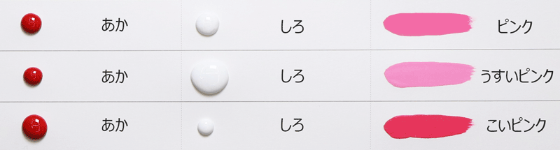 第16回 混色 その1 CCS：シーシーエス株式会社