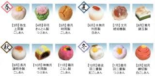 和菓子 種類の検索結果 - Yahoo!きっず検索