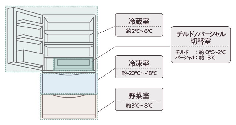 レシピ① マグロの竜田揚げ