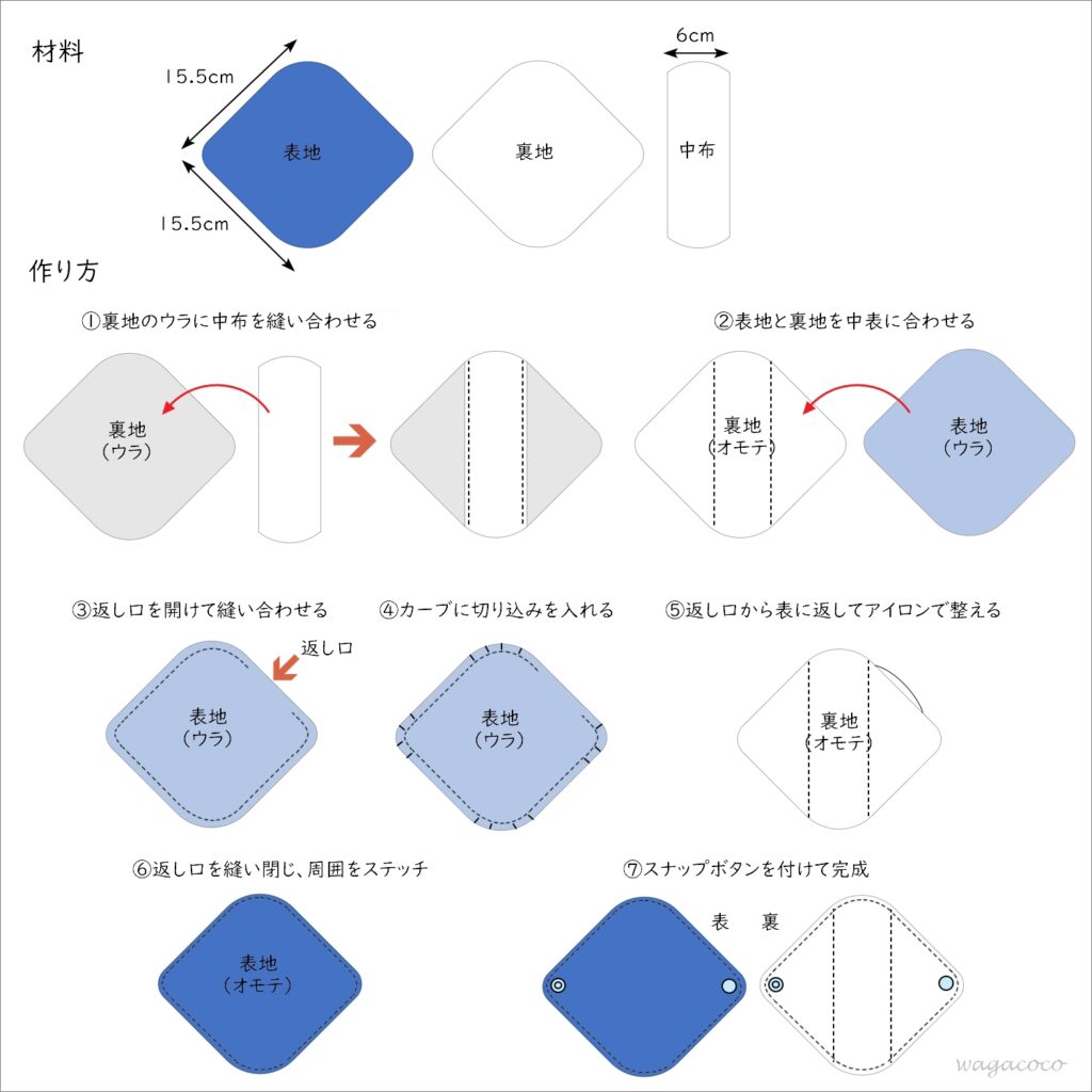布ナプキンを手作りしてみよう！布ナプキン専門店が教える布ナプキンの作り方♪ – JEWLINGE MEDIA