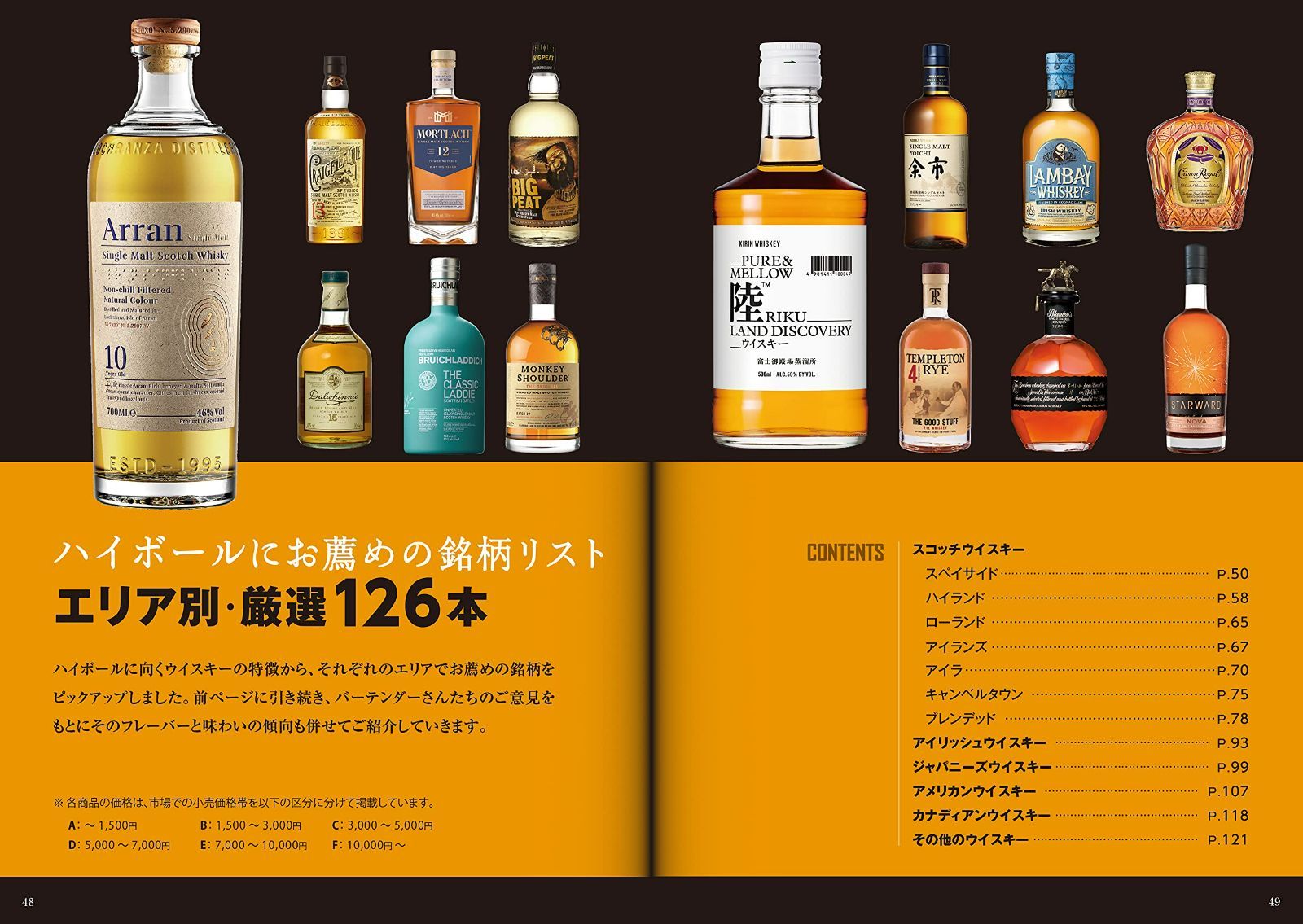 ハイボール飲み比べ コンビニやスーパーで買える缶入りハイボール10種を飲み比べてみた - MSX3メモ ～マラソン・トレラン・登山のあれこれ～