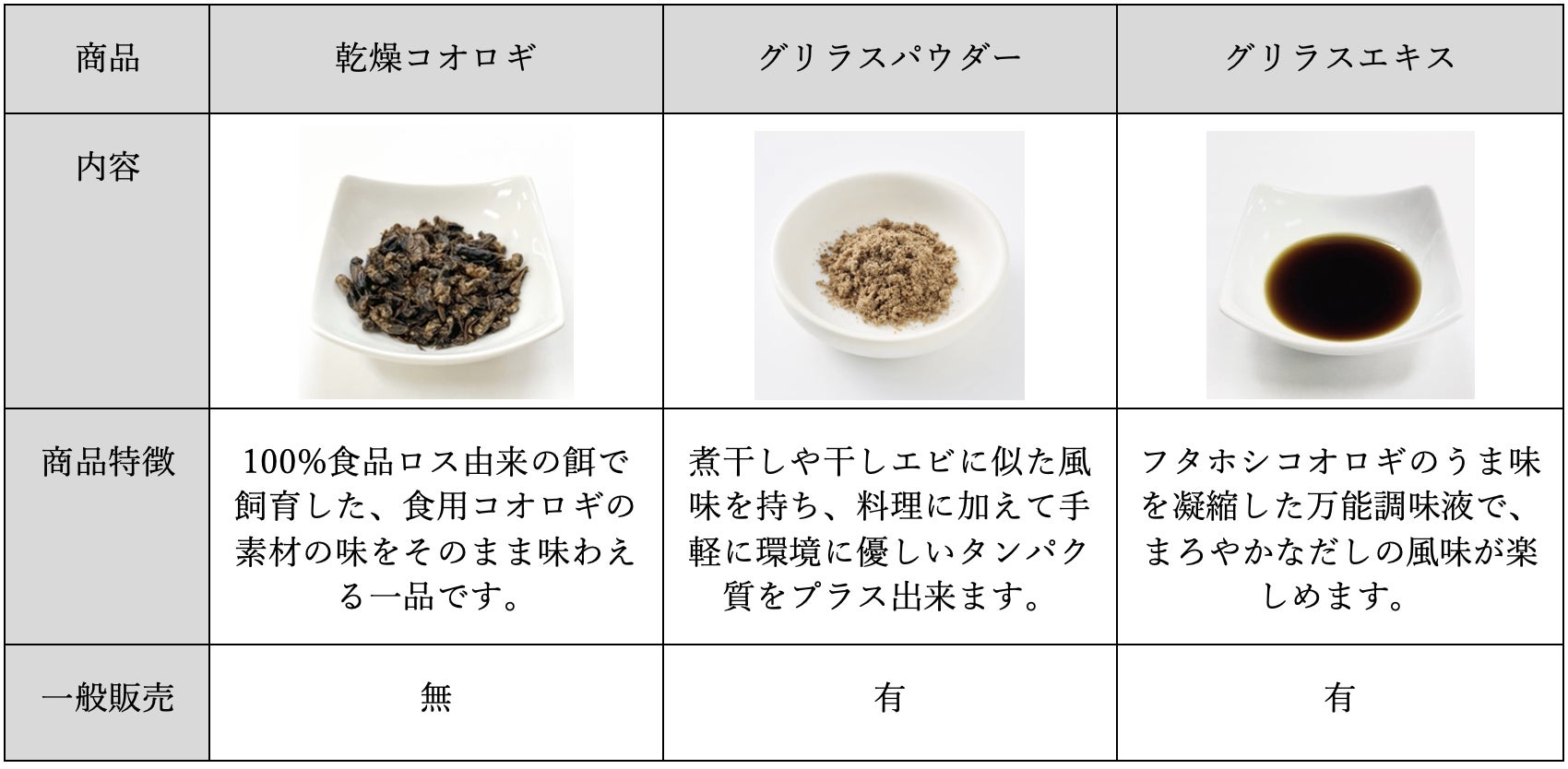 業務用食用クリケット エントクリスプ 姿 BBQ味20g ヨーロッパイエ コオロギ