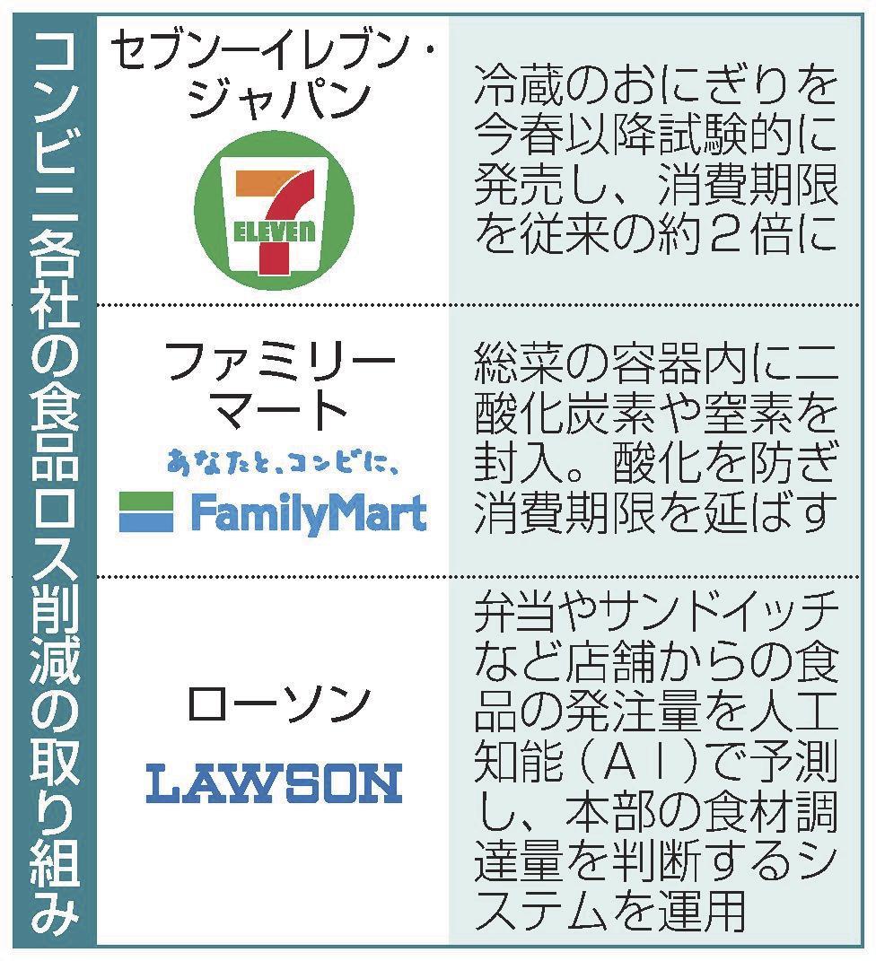 yoshi223のブログ: コンビニ各社 バーコードの解析 消費期限の復号セブンイレブン ファミリーマート ローソン ミニストップ デイリーヤマザキ