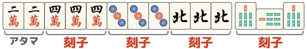 三暗刻 サンアンコウ ： 暗刻を3つ作ると成立する2翻役、相性の良い役や狙うべき手牌を解説キンマweb『近代麻雀』の竹書房がおくる麻雀ニュース・情報サイト