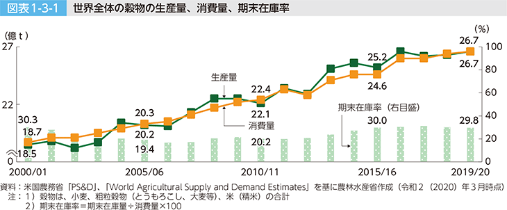 8.主要な上場商品の特性と価格変動要因
