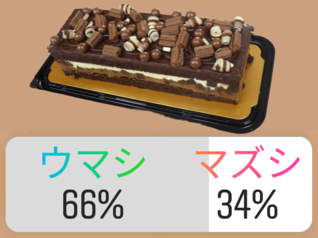 コストコタキシードケーキはクリスマス限定でおいしい？食べた感想