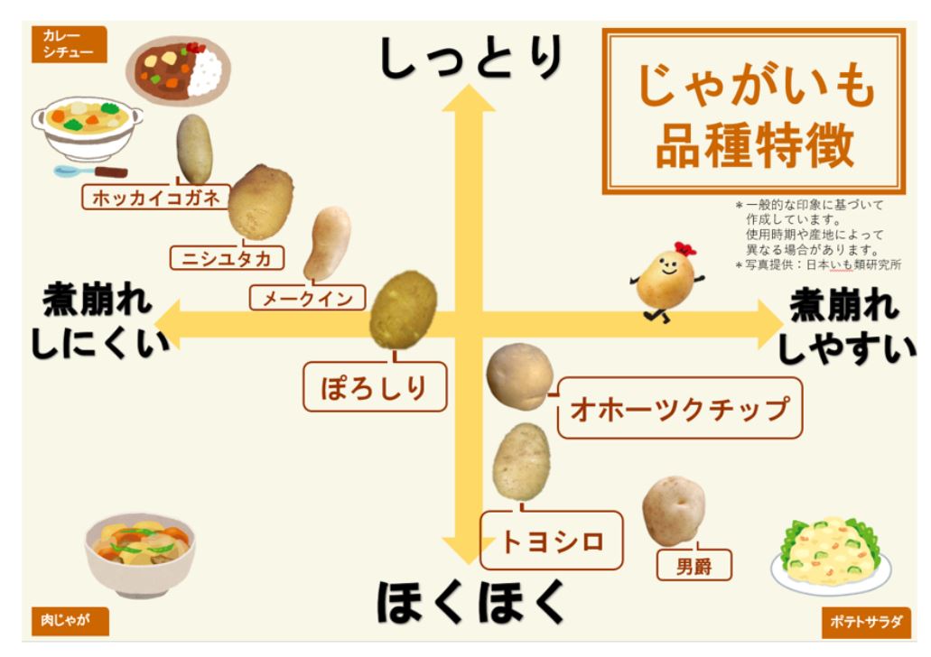 じゃがいもの保存方法は？常温でもおいしく長持ちさせるコツクラシル