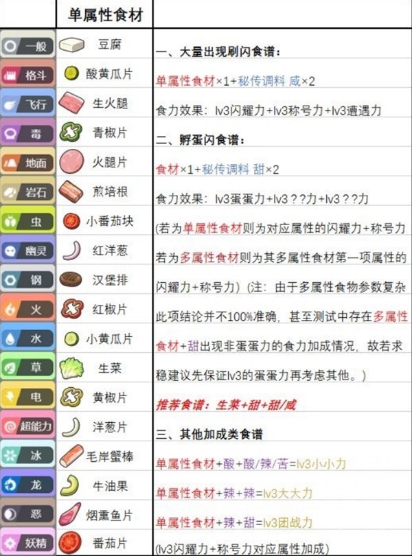 旬の食材 7月 鱧│京料理 美濃吉