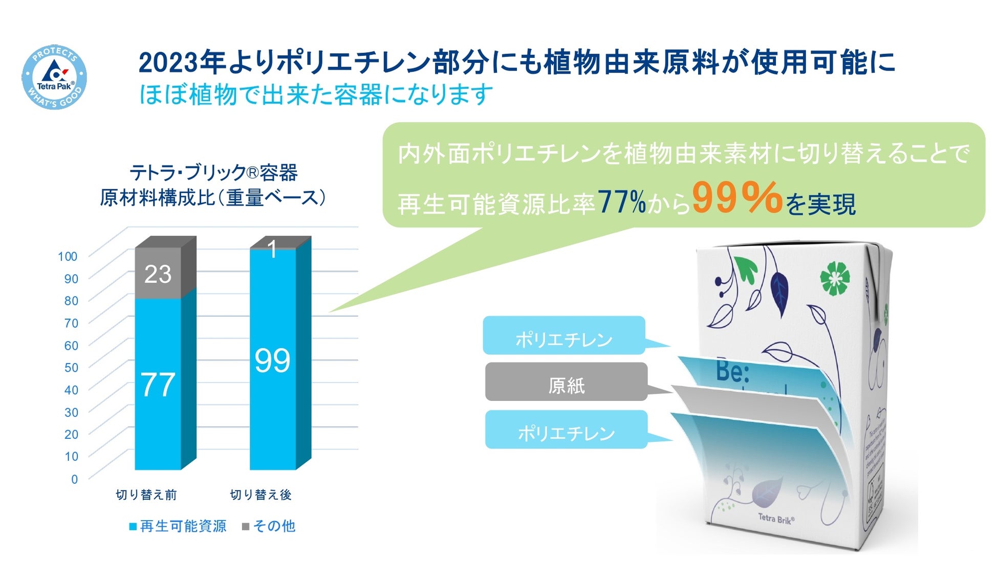 嗚呼、三角牛乳帰ってきた西宮だらだら生活