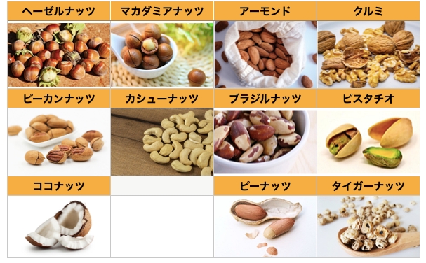 ナッツ 種実類 って何？種類や定義と利用法ピントル