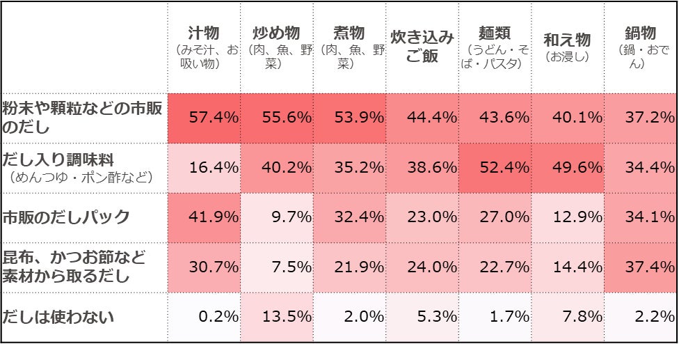 基本からアレンジまで！思わずつくりたくなる「減塩だし汁」のレシピ集クックパッド