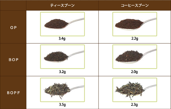 コーヒースプーン1杯の量は何gなの? 各社で違うから比較してみたevery coffee