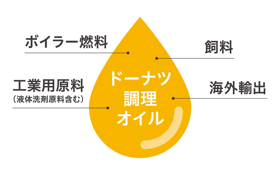 ミスド 旭川市ドーナツ ミスドの飲茶 ミスドの麺 ミスド清涼麺 ザクもっちドッグ 旭川森田森田仁オフィシャルブログ「チョッと小腹空きません？」Powered by Ameba