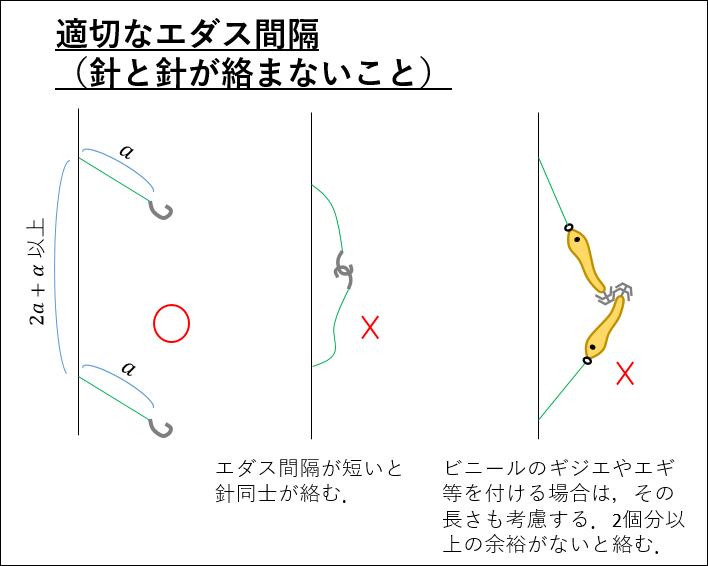 エダスの結び方・出し方の基本パターンを覚えよう！まるなか大衆鮮魚