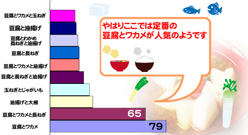 うますぎる 人気の味噌汁レシピ25選！簡単から本格までの人気レシピ・作り方デリッシュキッチン