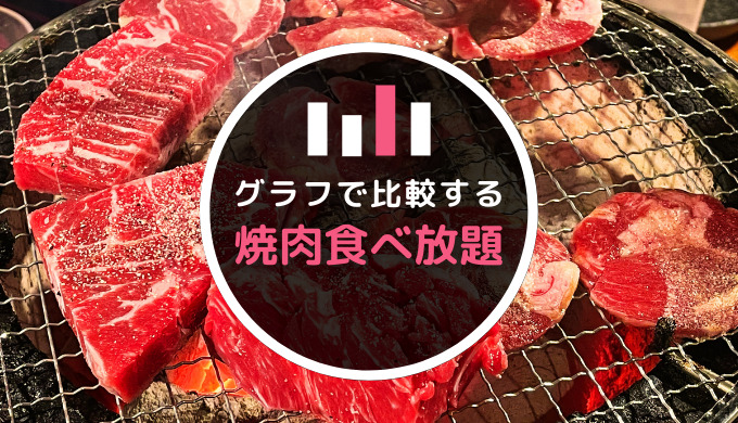 焼肉きんぐ」食べ放題で元を取る方法 名物商品の原価は？：日経クロストレンド