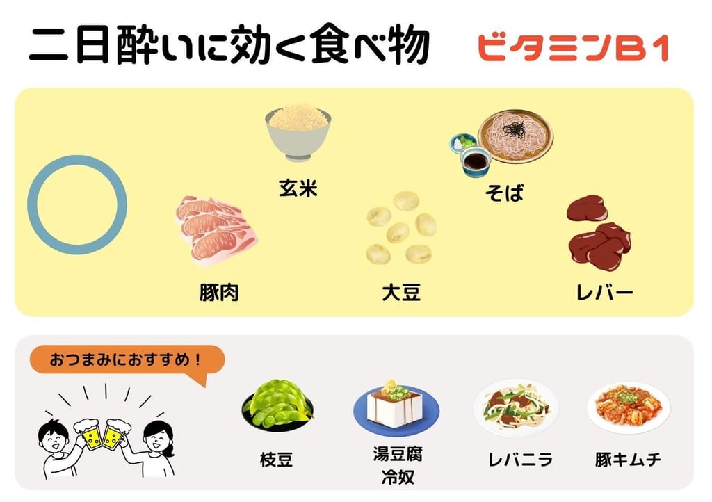 とっておきレシピ~二日酔い~ - いいことあるかも 食と健康