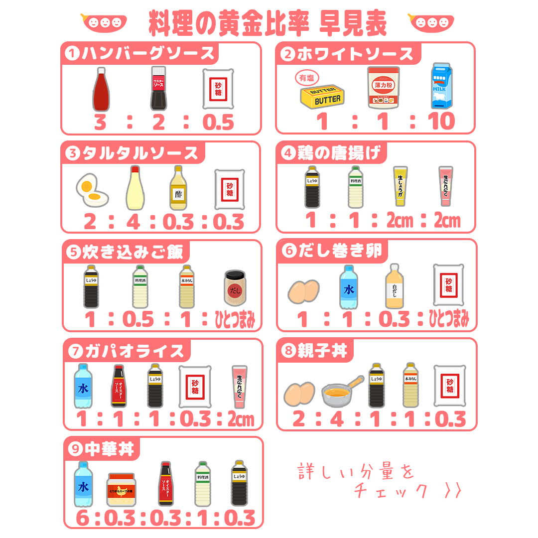 煮物は 10：1：1基本の味付け黄金比を覚えて、和食をもっと簡単に♪キナリノ