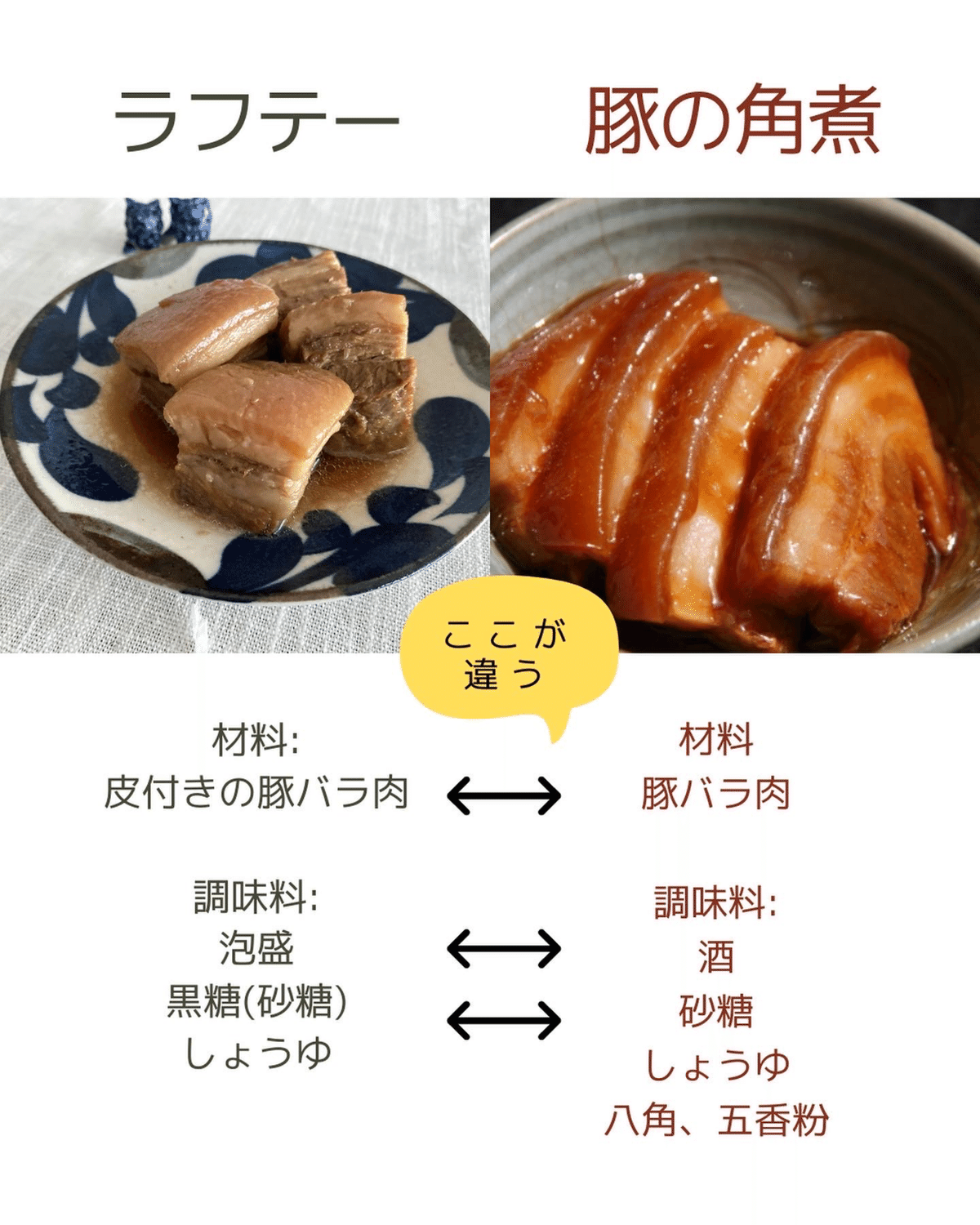 オキハム 沖縄伝統の味＜豚肉料理＞3点セットマイナビふるさと納税